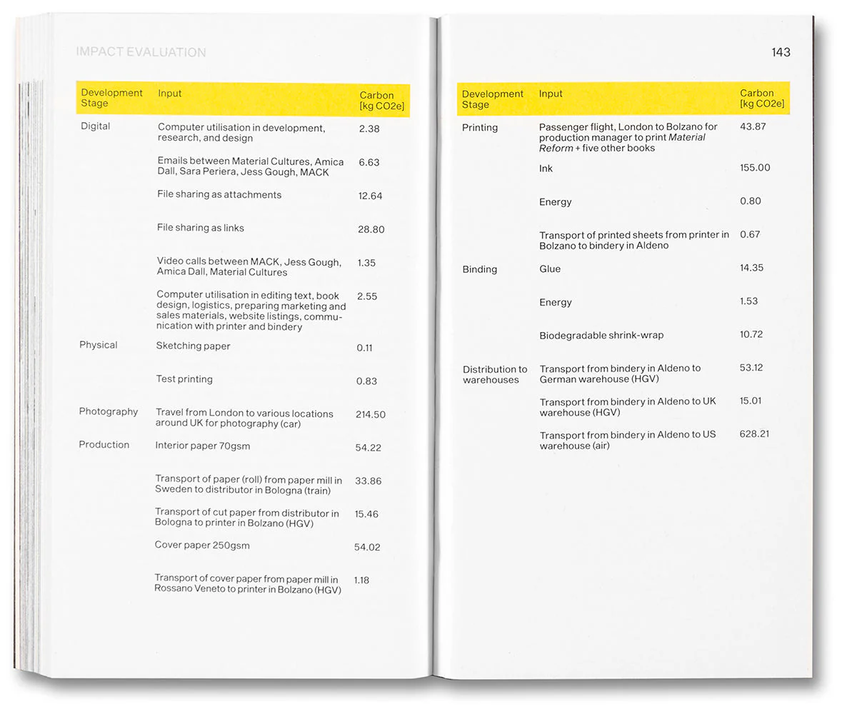 Material Reform - Image 30